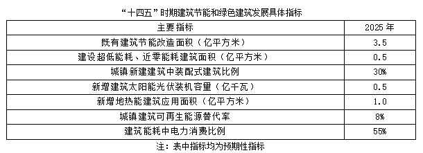 聚焦碳達峰碳中和，解讀“十四五”綠色低碳發展目標(圖2)